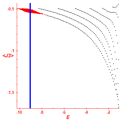 Peres lattice <J3>